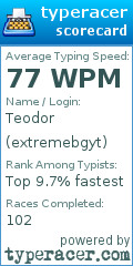 Scorecard for user extremebgyt
