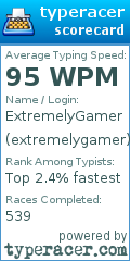 Scorecard for user extremelygamer