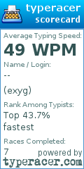 Scorecard for user exyg