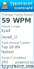 Scorecard for user eyad_1