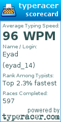 Scorecard for user eyad_14