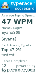 Scorecard for user eyana