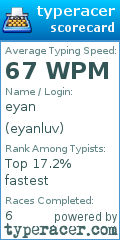 Scorecard for user eyanluv