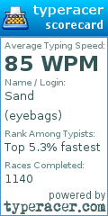 Scorecard for user eyebags