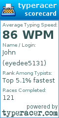 Scorecard for user eyedee5131