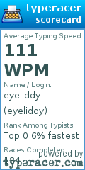Scorecard for user eyeliddy