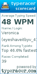 Scorecard for user eyeshaveitbyv_41