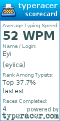 Scorecard for user eyiica