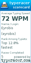 Scorecard for user eyrobis