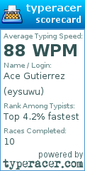 Scorecard for user eysuwu