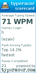 Scorecard for user ezaix