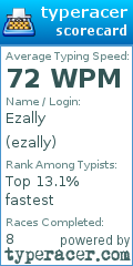 Scorecard for user ezally