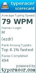 Scorecard for user ezdr