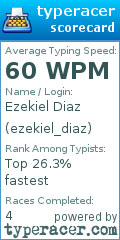 Scorecard for user ezekiel_diaz