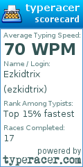 Scorecard for user ezkidtrix