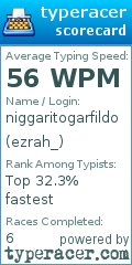 Scorecard for user ezrah_