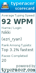 Scorecard for user ezri_ryan