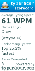 Scorecard for user eztype09