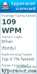 Scorecard for user f0rtify