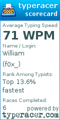 Scorecard for user f0x_