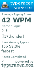 Scorecard for user f17thunder