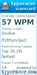 Scorecard for user f1lthyni3jaz