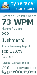 Scorecard for user f1shmann