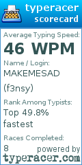 Scorecard for user f3nsy