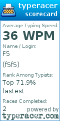 Scorecard for user f5f5