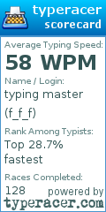 Scorecard for user f_f_f