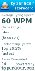 Scorecard for user faaa123
