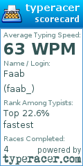 Scorecard for user faab_