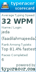 Scorecard for user faadilahmajeeda