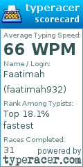 Scorecard for user faatimah932