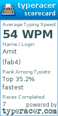 Scorecard for user fab4