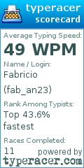 Scorecard for user fab_an23