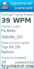 Scorecard for user fabelle_25