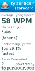 Scorecard for user fabene