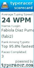 Scorecard for user fabi2