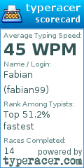 Scorecard for user fabian99