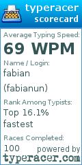 Scorecard for user fabianun