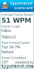Scorecard for user fabicci