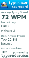 Scorecard for user fabie95