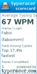 Scorecard for user fabiomrm