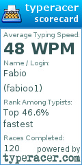 Scorecard for user fabioo1