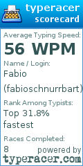 Scorecard for user fabioschnurrbart