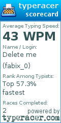 Scorecard for user fabix_0