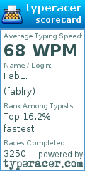 Scorecard for user fablry