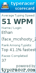 Scorecard for user face_mcshooty_20
