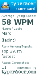Scorecard for user fadint